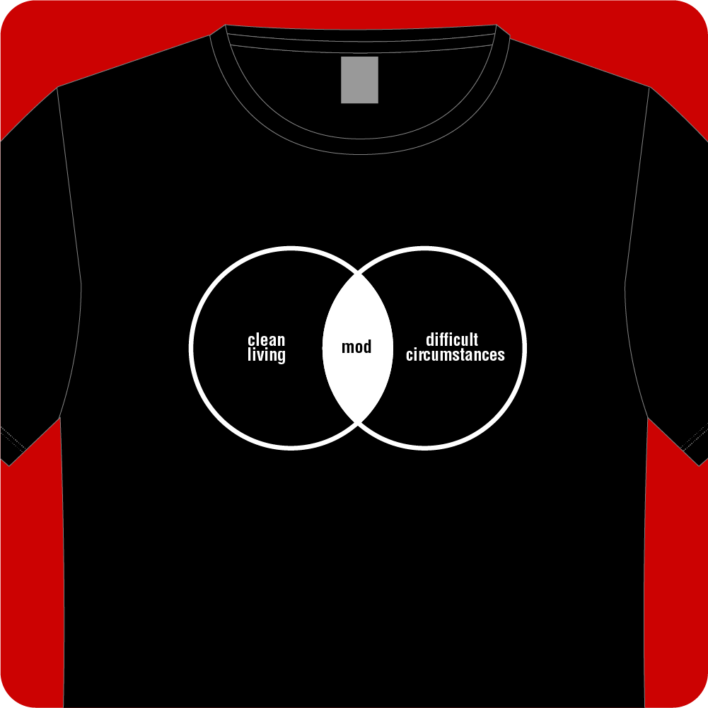 Mod Venn Diagram